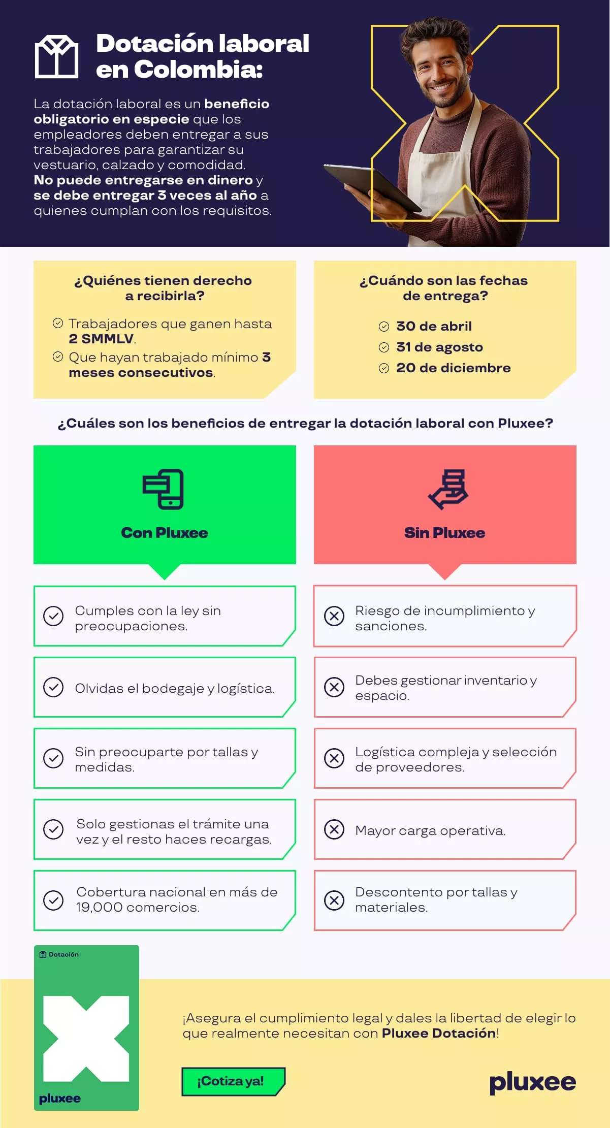 Dotación laboral, Pluxee Dotación